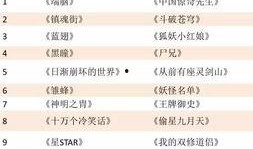 在线国产网址,盘点热门在线国产网站